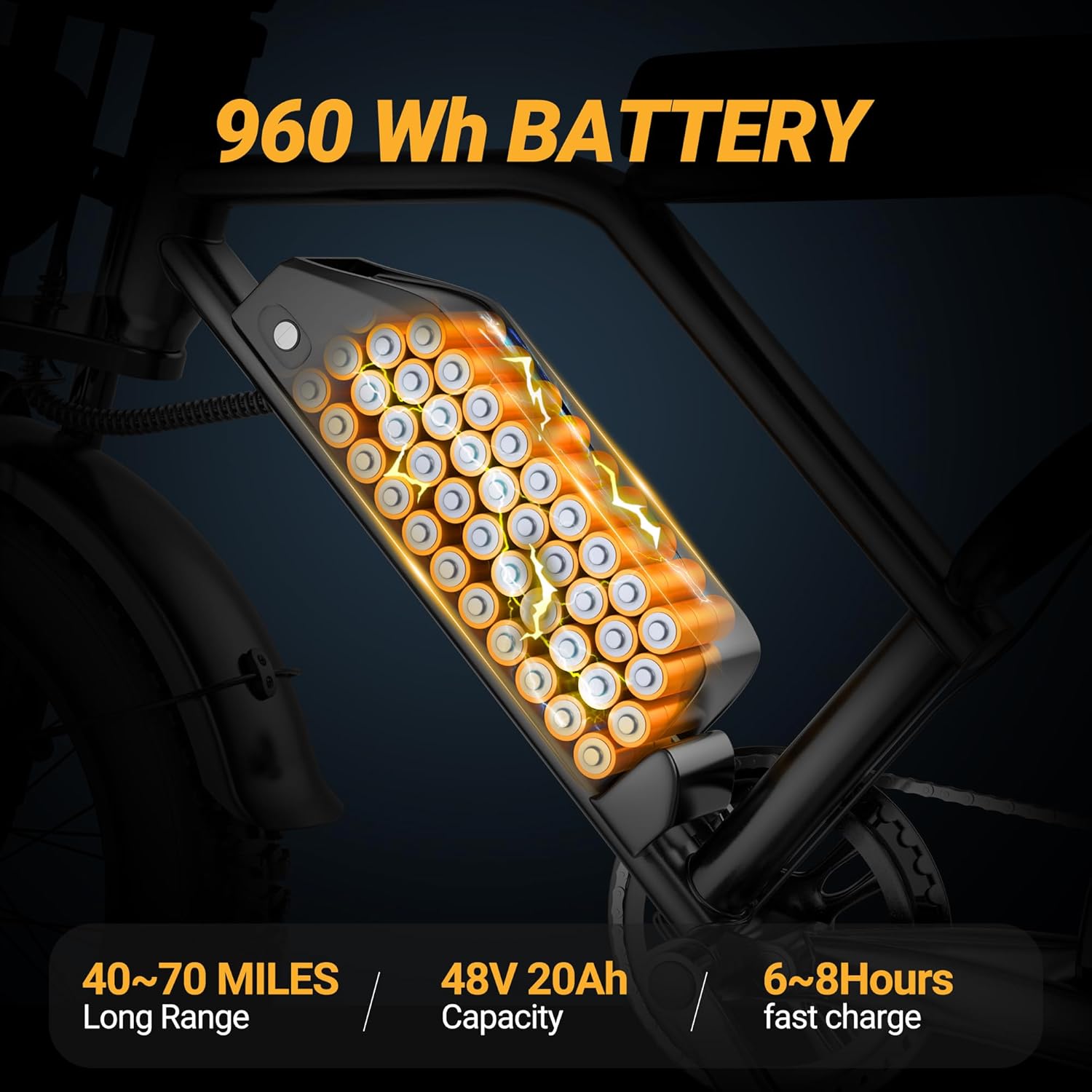 Electric ebike | Full Suspension | 31MPH Top Speed | Range 40-70 Miles | 48V 960Wh Removable Battery | LED Headlights | 20-Inch All-Terrain Fat Tires | UL 2849 Certified ebike